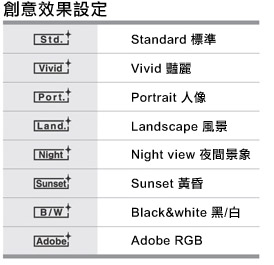 表情 #a 表情 #a